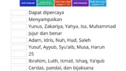 Mengupas Arti Kata Rasul Menurut Bahasa