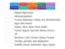 Mengupas Arti Kata Rasul Menurut Bahasa