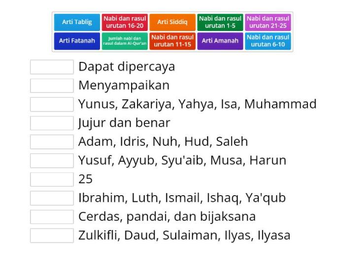 Kata rasul menurut bahasa mempunyai arti