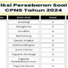Kisi-kisi Tes CPNS 2021 Panduan Lengkap Persiapan