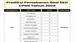 Kisi-kisi Tes CPNS 2021 Panduan Lengkap Persiapan