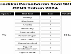 Kisi-kisi Tes CPNS 2021 Panduan Lengkap Persiapan