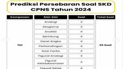 Kisi-kisi Tes CPNS 2021 Panduan Lengkap Persiapan