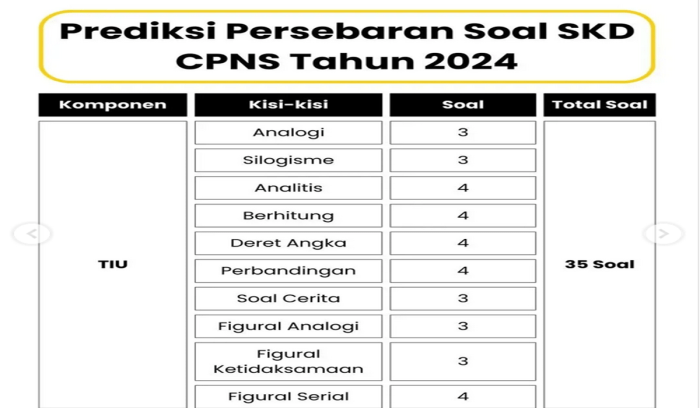Kisi kisi tes cpns 2021