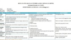 RPP PAI SD Kurikulum 2013 Revisi 2018 Panduan Lengkap