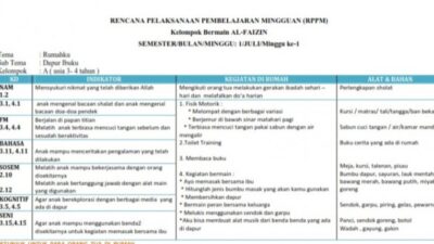 RPP PAI SD Kurikulum 2013 Revisi 2018 Panduan Lengkap