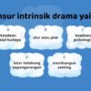 Kesenian Indonesia di Luar Drama Tradisional