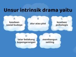 Kesenian Indonesia di Luar Drama Tradisional 4 Kesenian Indonesia di Luar Drama Tradisional