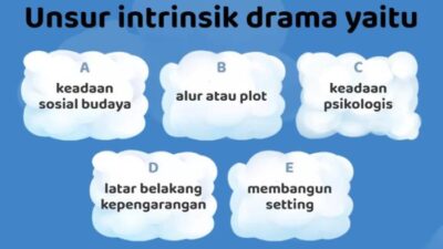Kesenian Indonesia di Luar Drama Tradisional