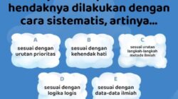 Penyusunan Penelitian Sistematis Panduan Lengkap