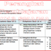 RPP dan Silabus K13 SMA Panduan Lengkap