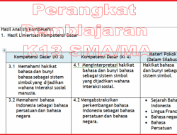 RPP dan Silabus K13 SMA Panduan Lengkap 3 RPP dan Silabus K13 SMA Panduan Lengkap