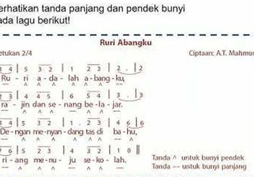 Memahami Panjang Pendek Nada dalam Musik Notasi, Ekspresi, dan Penerapannya