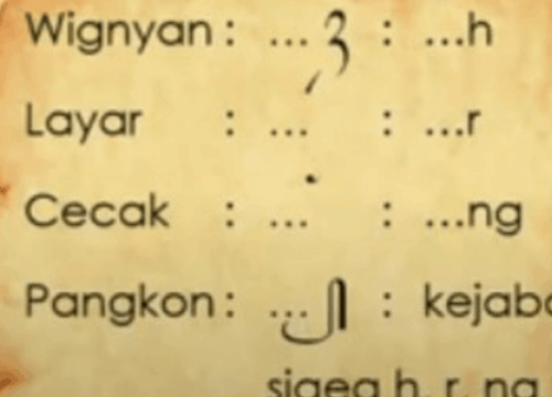 Memahami Keindahan dan Makna Sandhangan Panyigeg