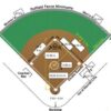 Jumlah Pemain Softball Satu Regu Adalah 9 Orang