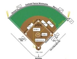 Jumlah Pemain Softball Satu Regu Adalah 9 Orang