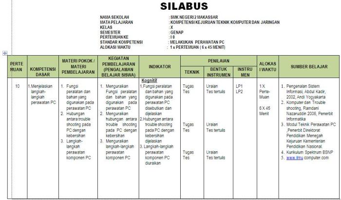 Rpp biologi smk kurikulum 2013