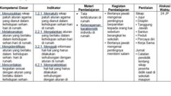 Silabus K13 SD Kelas 3 Semester 2 Revisi 2018 Panduan Belajar Optimal