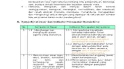 RPP Matematika SMP Kelas 7 Kurikulum 2013 Revisi 2016 DOC
