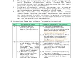 RPP Matematika SMP Kelas 7 Kurikulum 2013 Revisi 2016 DOC