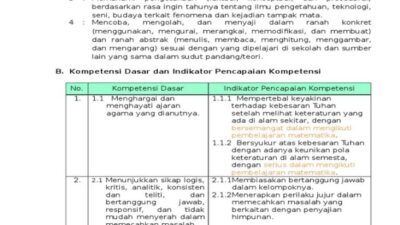 RPP Matematika SMP Kelas 7 Kurikulum 2013 Revisi 2016 DOC