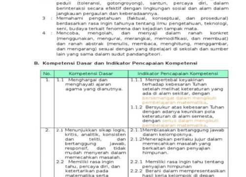 RPP Matematika SMP Kelas 7 Kurikulum 2013 Revisi 2016 DOC