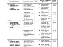 Silabus SMP K13 Revisi 2017 Panduan Pembelajaran Komprehensif 1 Silabus SMP K13 Revisi 2017 Panduan Pembelajaran Komprehensif