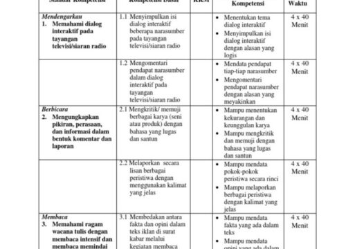 Silabus SMP K13 Revisi 2017 Panduan Pembelajaran Komprehensif