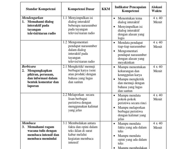 Silabus smp k13 revisi 2017