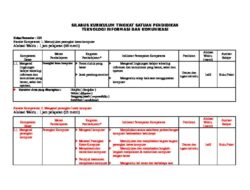 Download Silabus K13 Kelas 2 SD Panduan Lengkap untuk Guru