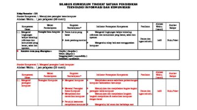 Download Silabus K13 Kelas 2 SD Panduan Lengkap untuk Guru