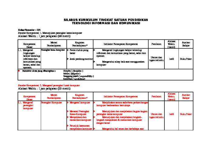 Download silabus k13 kelas 2 sd