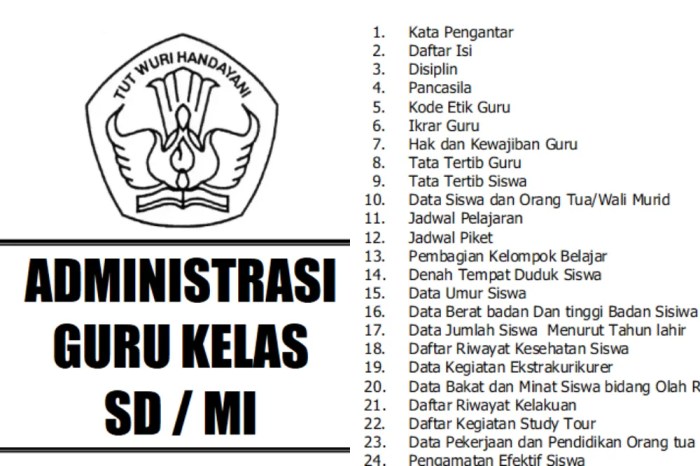 Download administrasi guru kelas sd kurikulum 2013