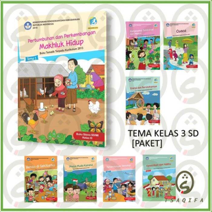 Promes tematik kelas 3 sd