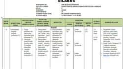 Silabus k13 revisi 2016 sma