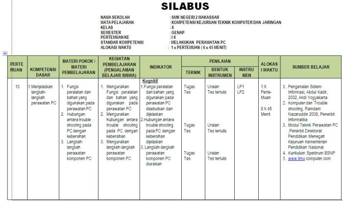 Silabus k13 revisi 2016 sma