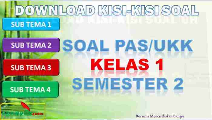 Kisi-kisi pas kelas 1 semester 1 2021