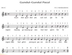 Dari Mana Asal Lagu Gundul-Gundul Pacul?