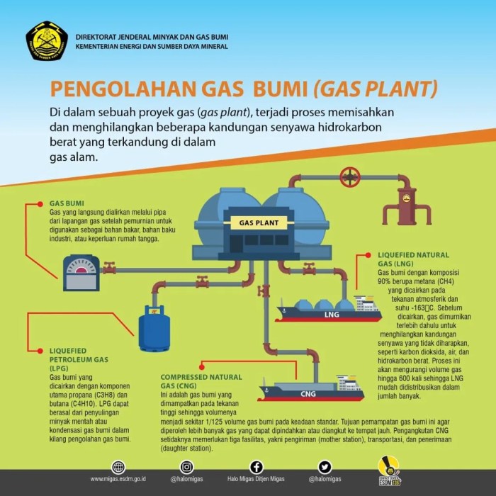 Pemisahan minyak bumi menjadi komponen komponennya dapat dilakukan dengan metode