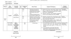 Jurnal harian kelas 5 semester 2 kurikulum 2013 revisi 2021