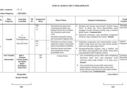 Jurnal Harian Kelas 5 Semester 2 Kurikulum 2013 Revisi 2021