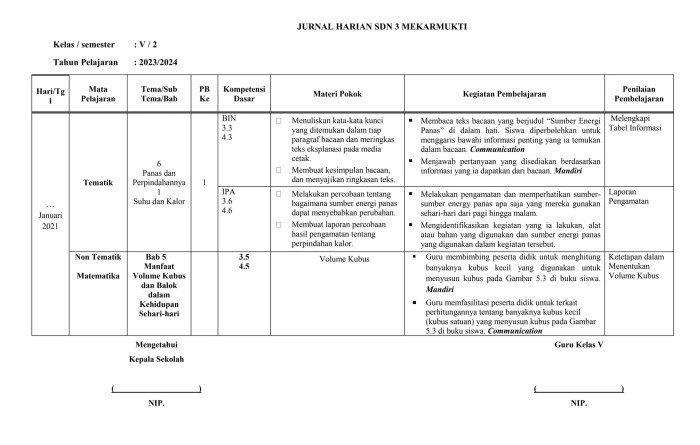 Jurnal harian kelas 5 semester 2 kurikulum 2013 revisi 2021