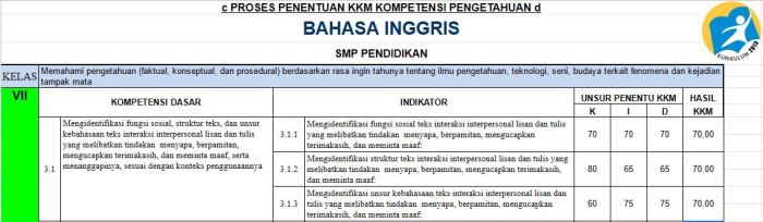 Download kkm kurikulum 2013 sma