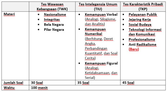 Download kisi kisi soal cpns 2021 pdf