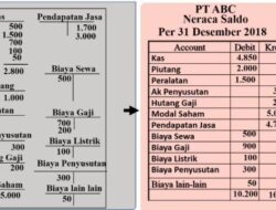 Menyusun Neraca Saldo Sumber Pencatatan dan Prosedurnya