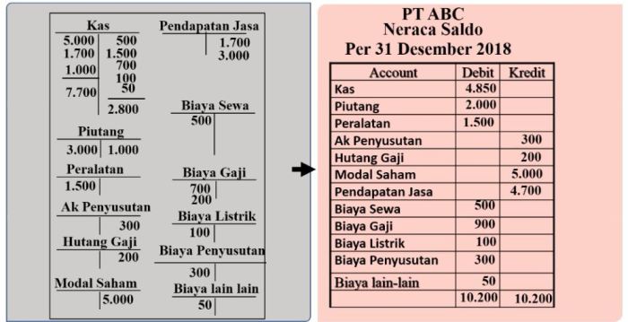 Menyusun neraca saldo sumber pencatatannya berasal dari
