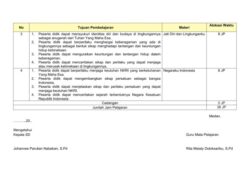 Prota K13 Kelas 5 Revisi 2017 Panduan Lengkap 6 Prota K13 Kelas 5 Revisi 2017 Panduan Lengkap