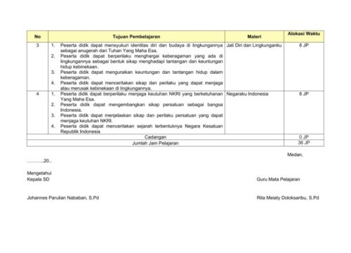 Prota K13 Kelas 5 Revisi 2017 Panduan Lengkap