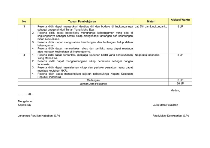 Prota k13 kelas 5 revisi 2017