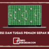 Pemain yang Bertugas Menahan Bola Disebut Penjaga Gawang, Bek, dan Gelandang